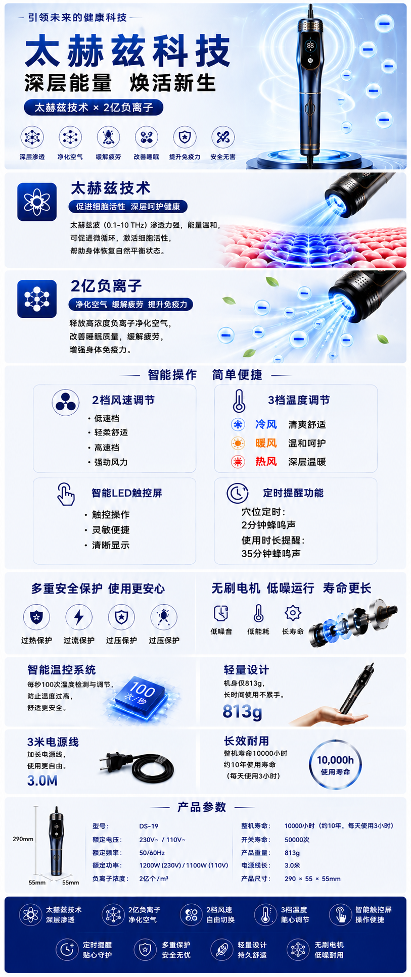 CareGear Classic Plus — 完整参数说明