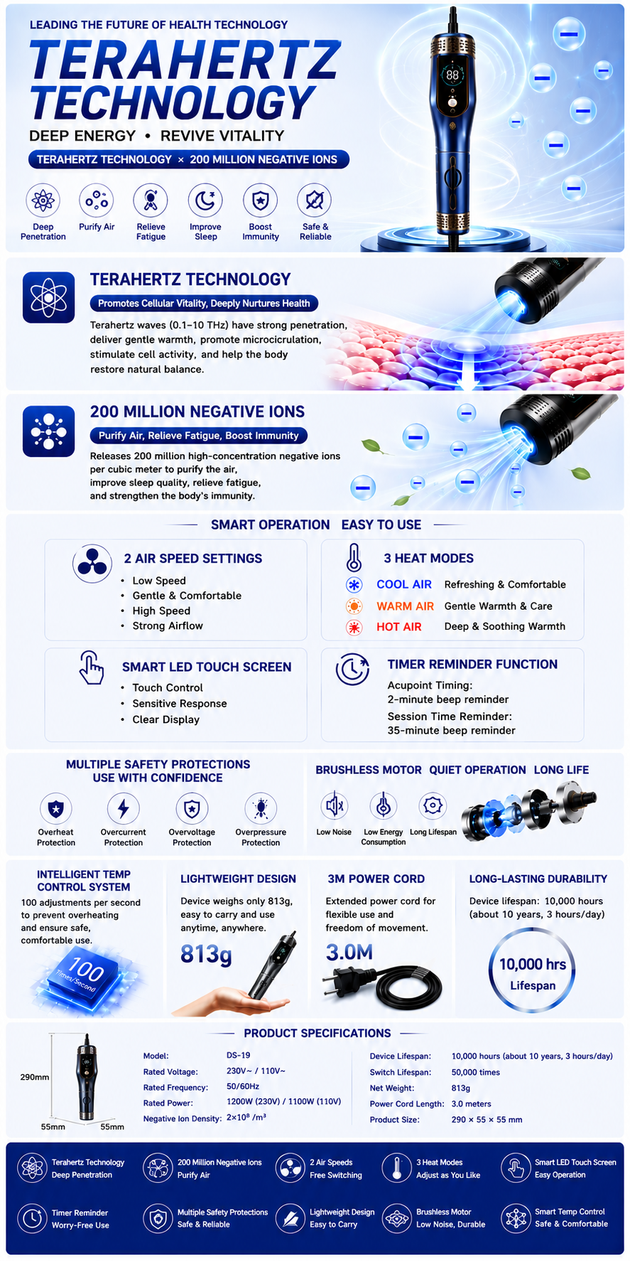CareGear Classic Plus — full specifications